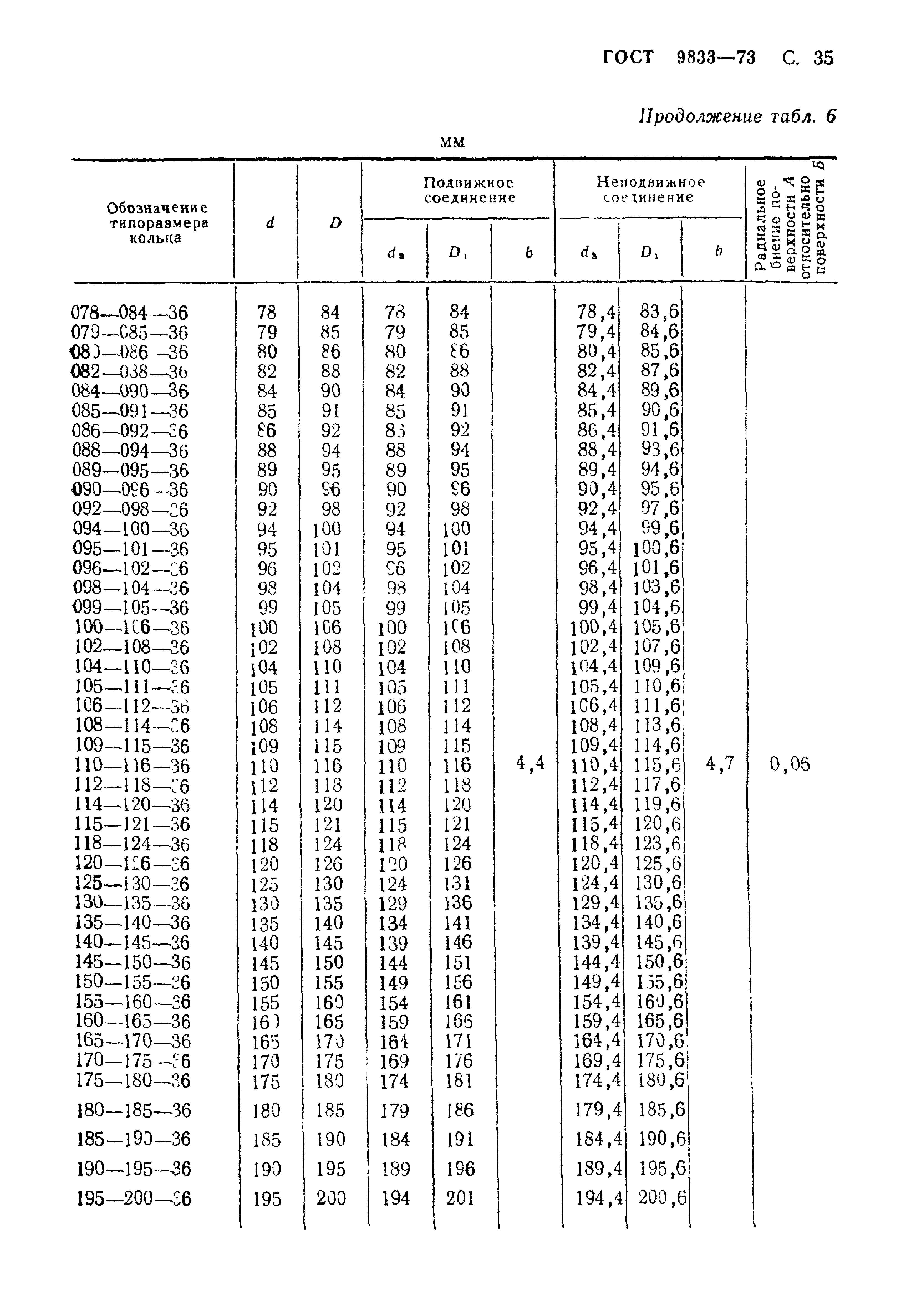 Кольцо уплотнительное ГОСТ 9833-73