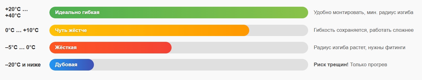 гибкость пнд трубы