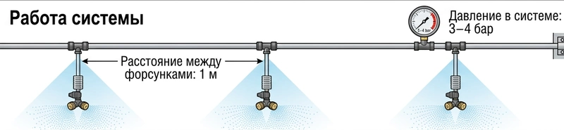 схема монтажа туманообразователей_4_result.webp