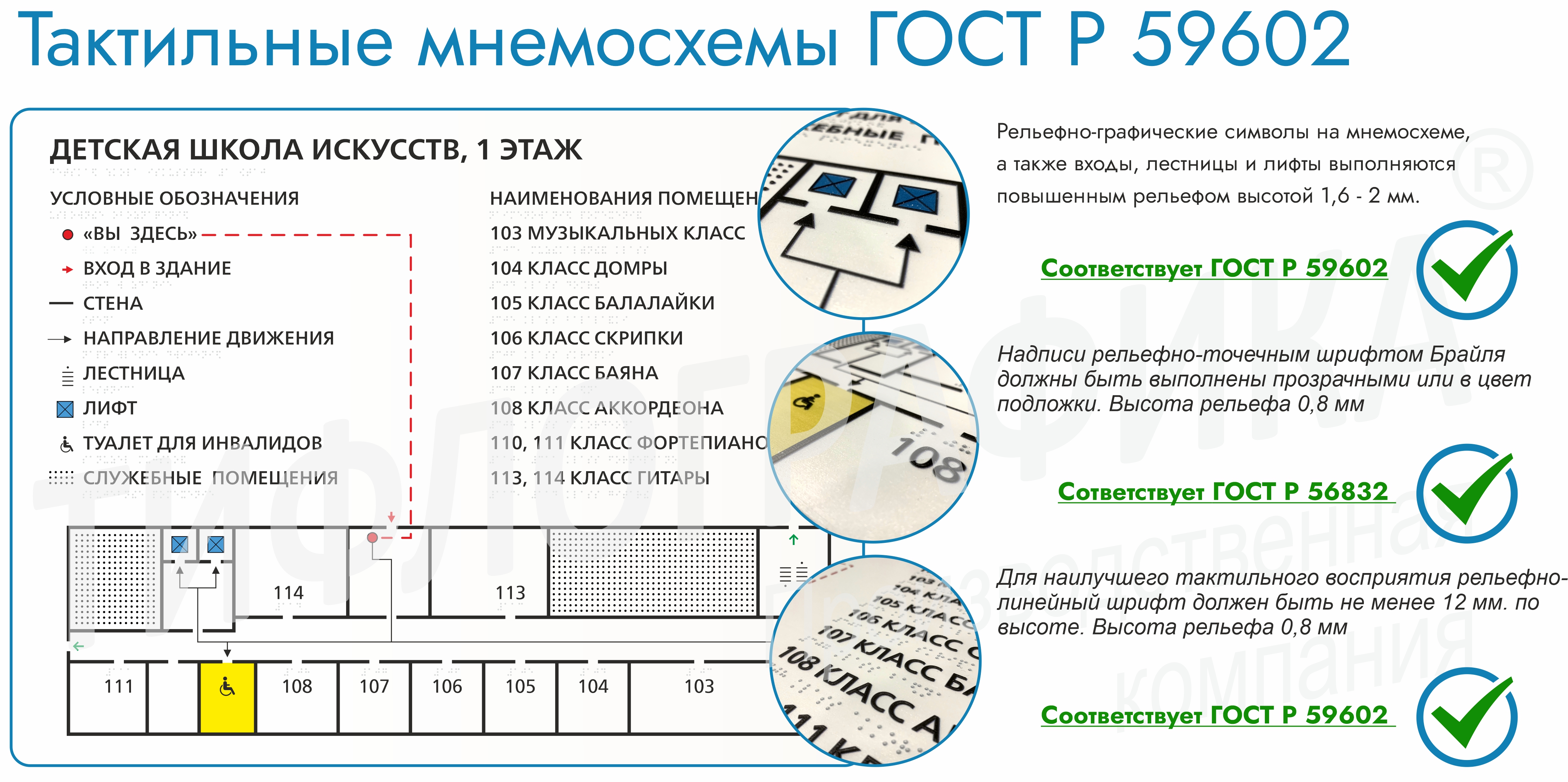 Тактильные мнемосхемы ГОСТ 