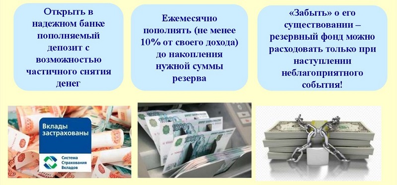 Финансовая подушка безопасности презентация