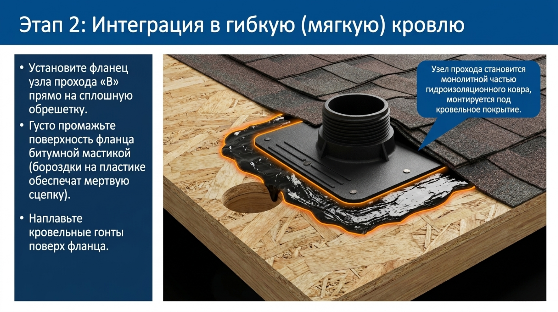 Если мягкая кровля, уже, смонтирована используйте проходной элемент SKAT для фальцевой и готовой кровли (посмотреть можно в нашем Каталоге) Если мягкая кровля, уже, смонтирована используйте проходной элемент SKAT для фальцевой и готовой кровли (посмотреть можно в нашем Каталоге)