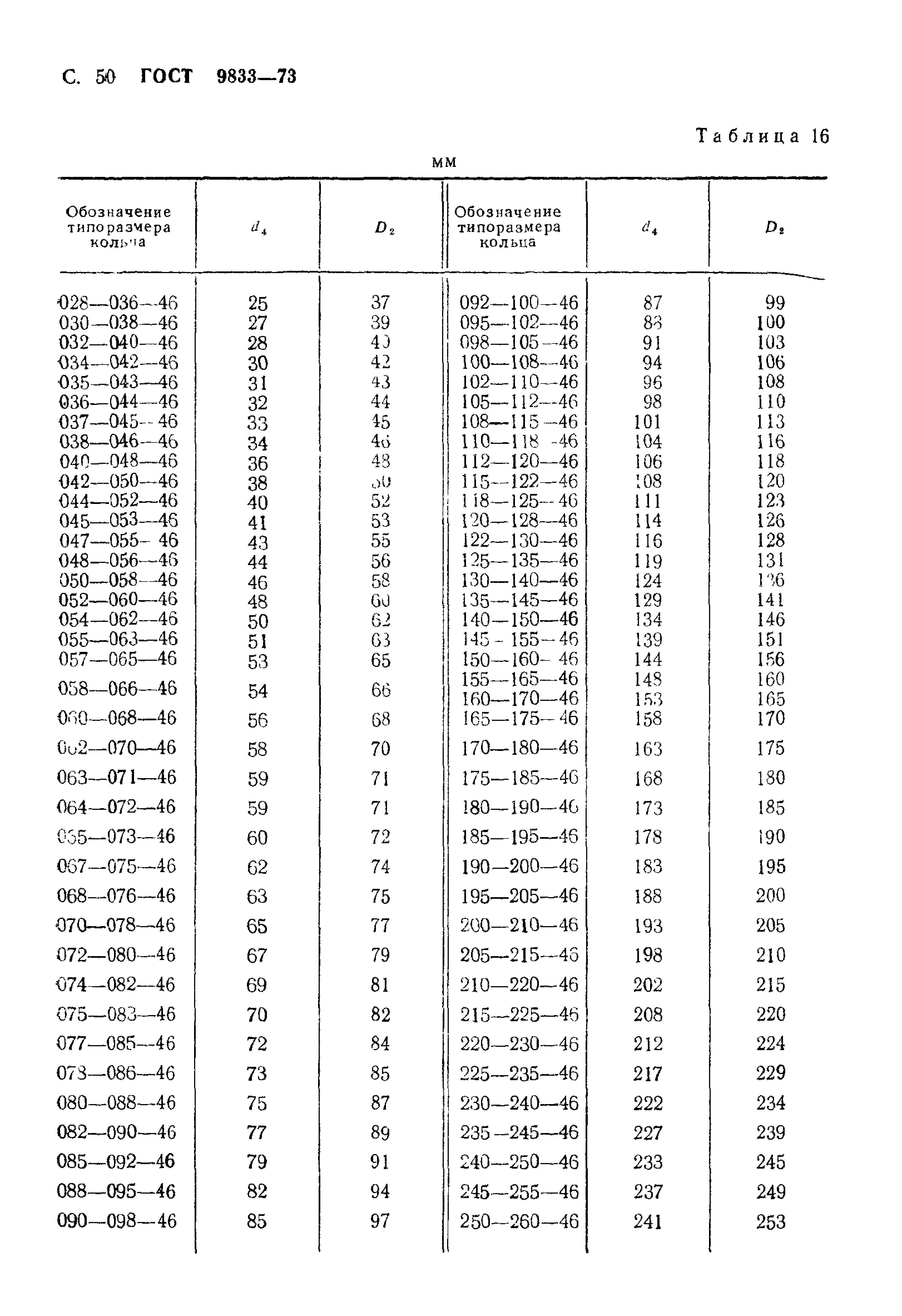 Кольцо уплотнительное ГОСТ 9833-73