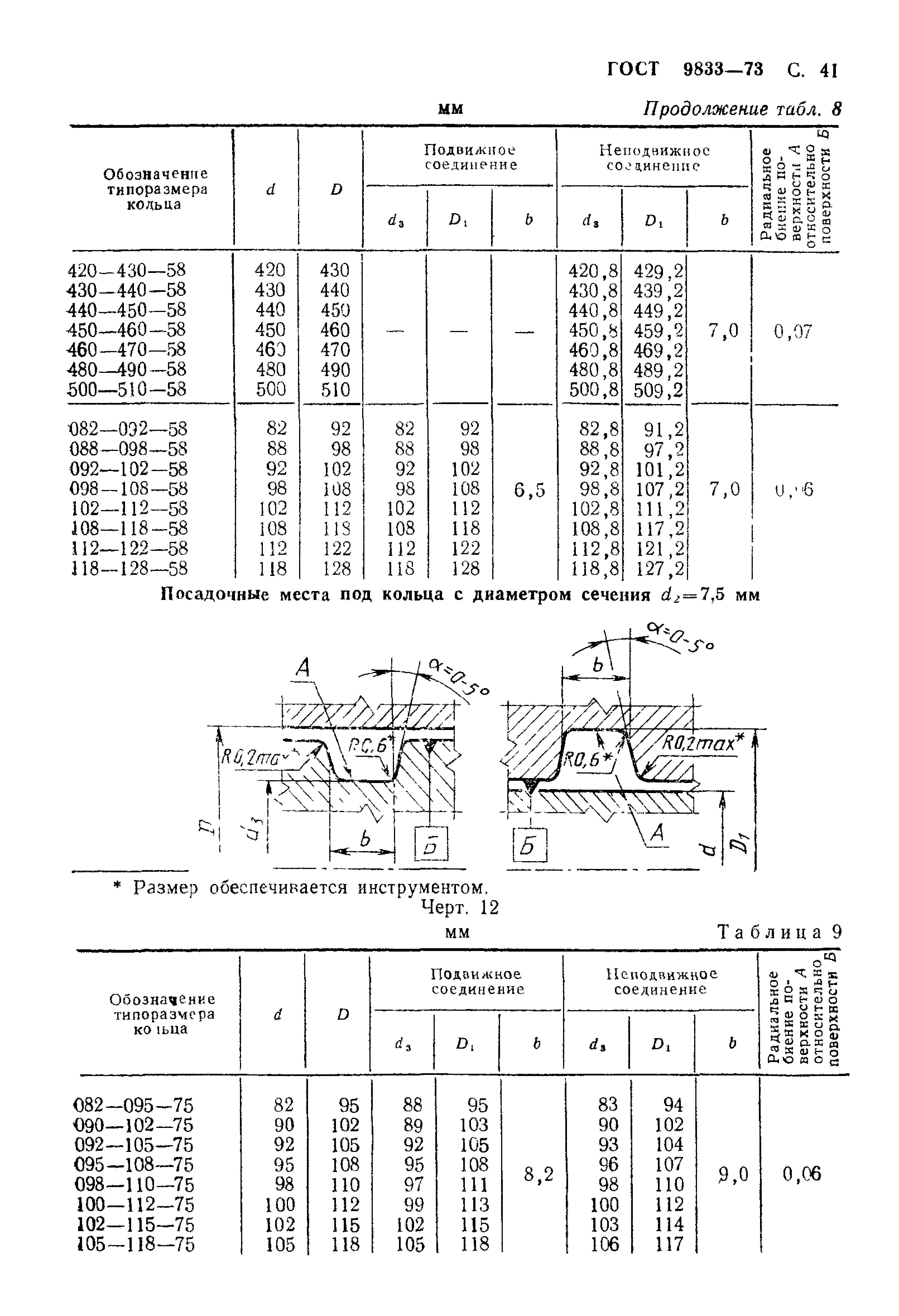 ГОСТ 9833-73 кольца резиновые уплотнительные