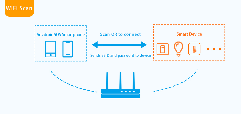 WiFi Scan.jpg