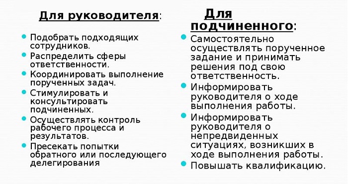 делегирование полномочий