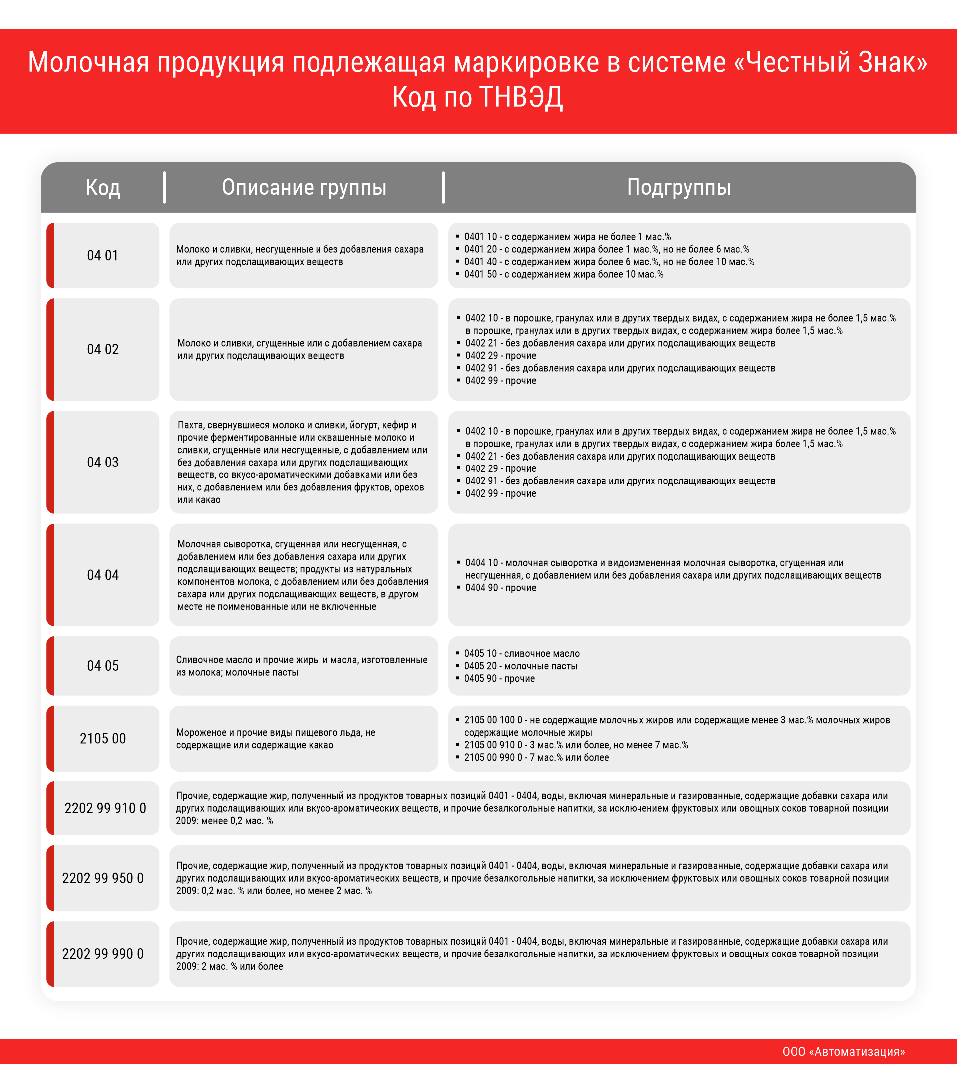 Альта санкционные коды. Какие товары подлежат маркировке. Обязательная маркировка товаров перечень. Система маркировки молочной продукции. Продукция подлежащая обязательной маркировке.
