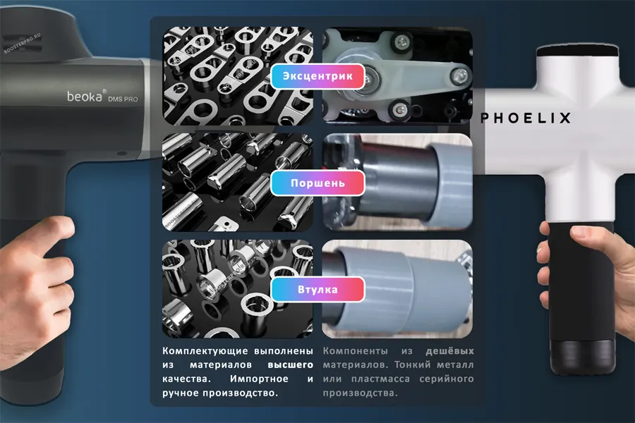 Beoka Pro 6 премиальные комплектующие