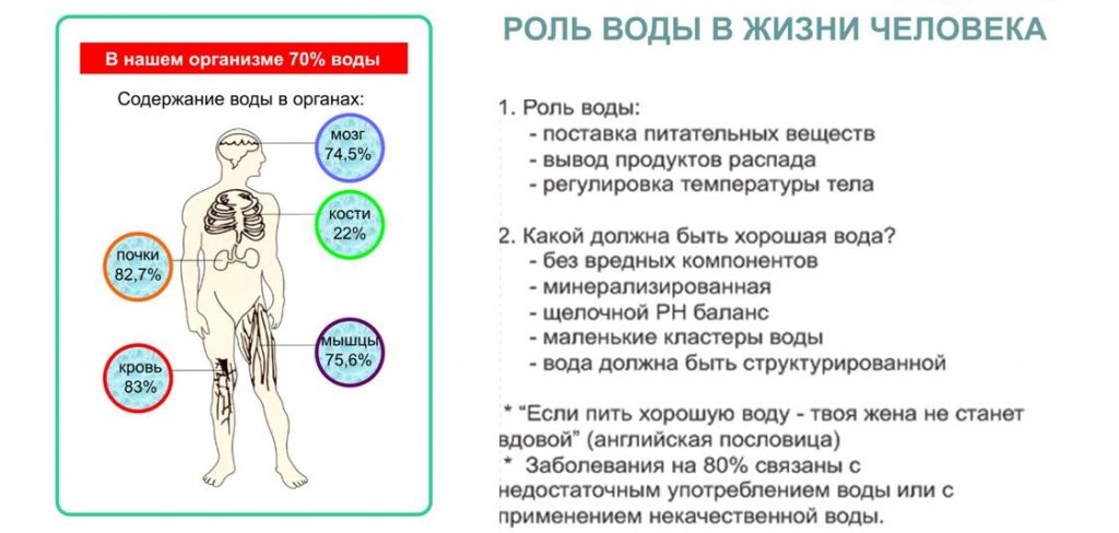 Щелочные воды содержат