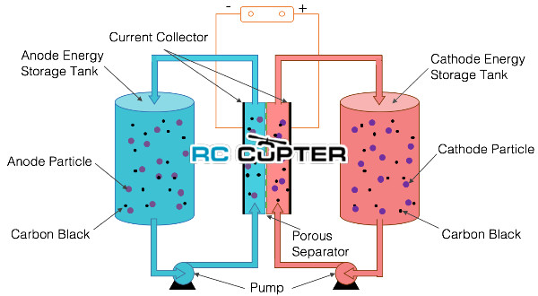 chto-takoe-polutverdotelnaya-semi-solid-batareya chto-takoe-polutverdotelnaya-semi-solid-batareya.jpg