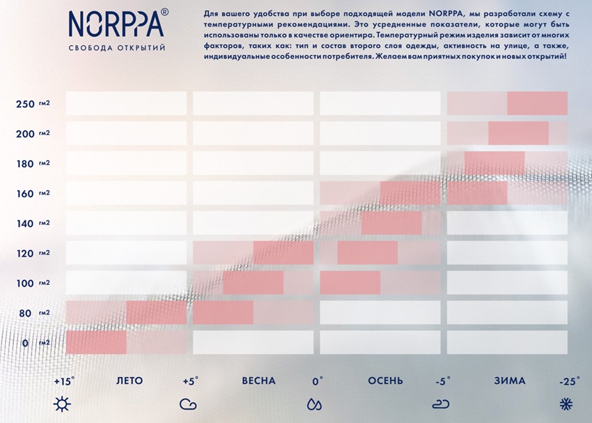 Norppa temperature.jpg