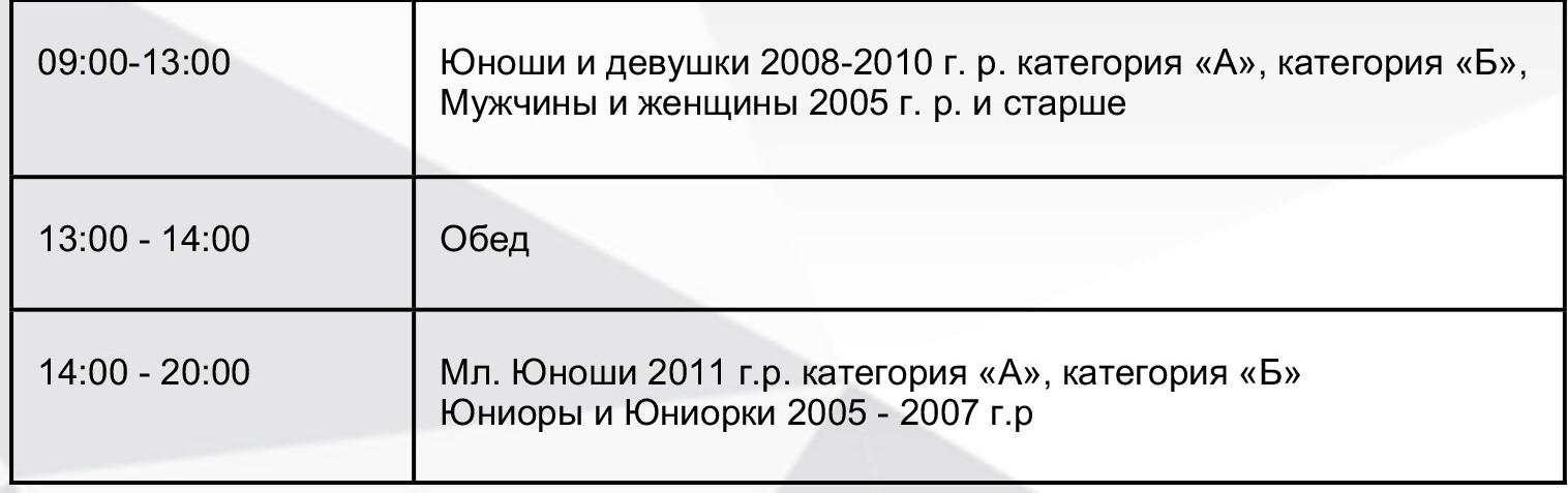 Программа соревнований 22 января