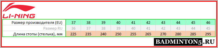 Таблица размеров  (размерная линейка) кроссовок LI-NING