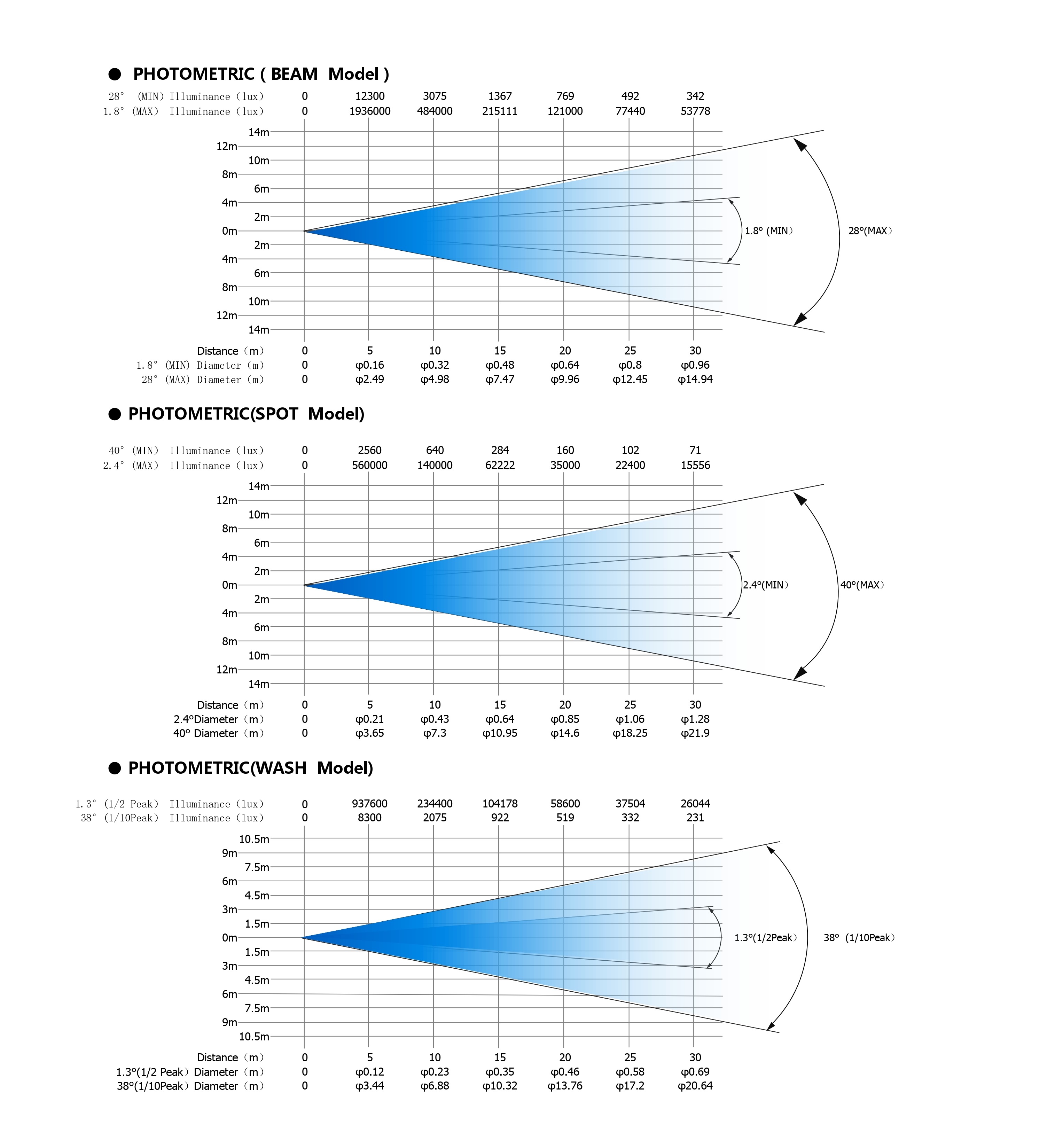 photometrics photometrics.jpg
