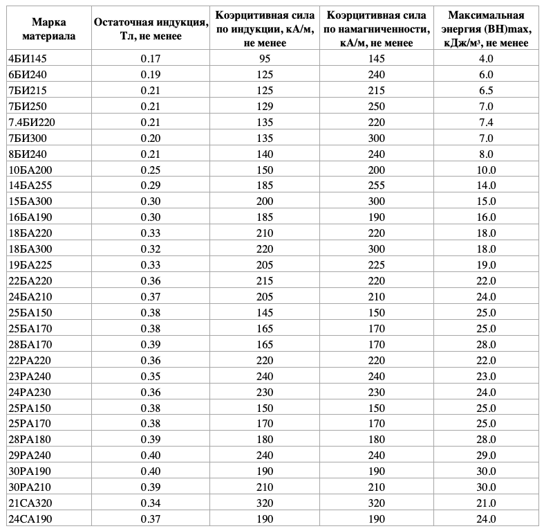 Прозрачный квадратный акриловый магнит 6,5х6,5 см