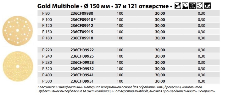 Мирка инструменты из Финляндии