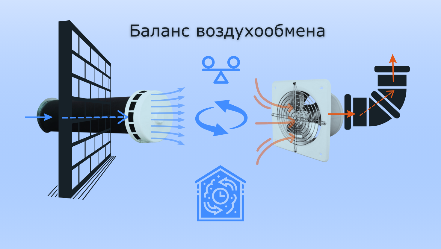 Почему правильный баланс воздухообмена вентиляции критически важен?