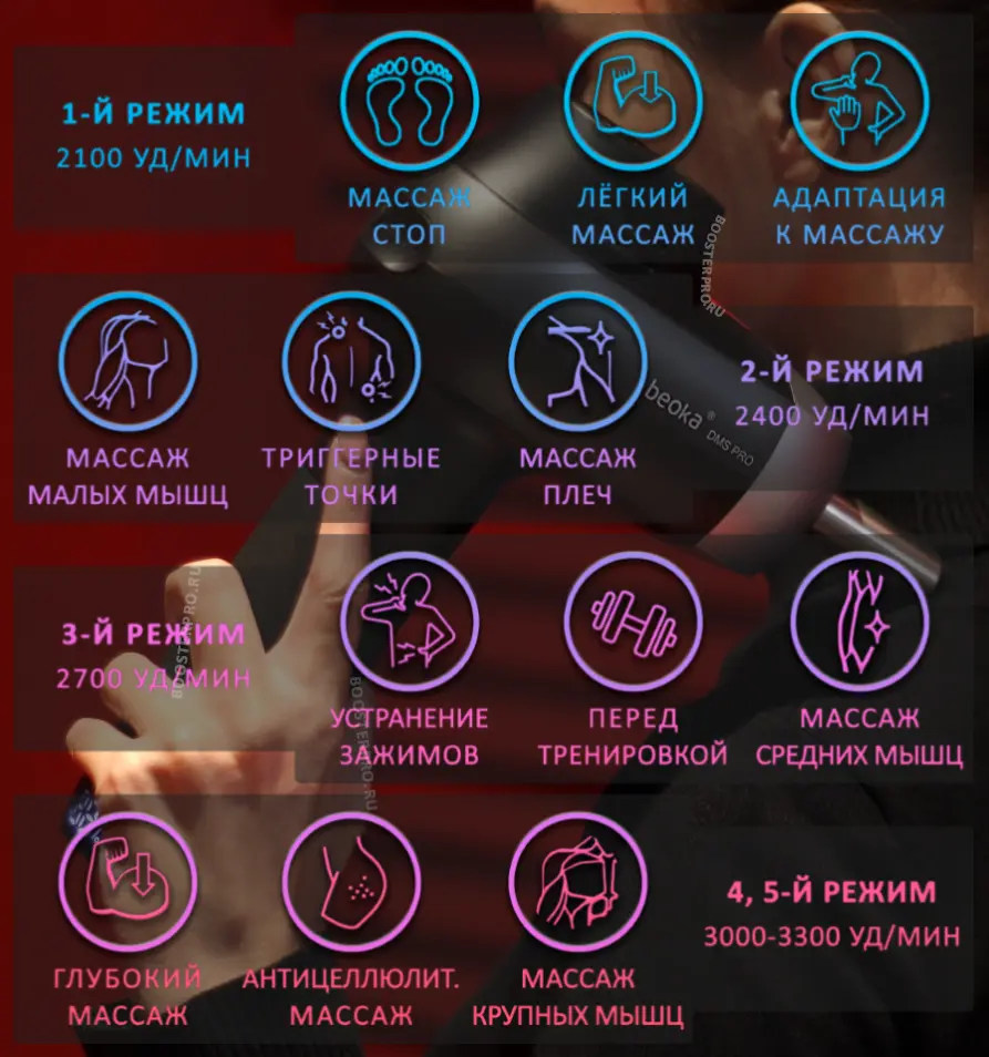 Beoka Pro 6 режимы работы