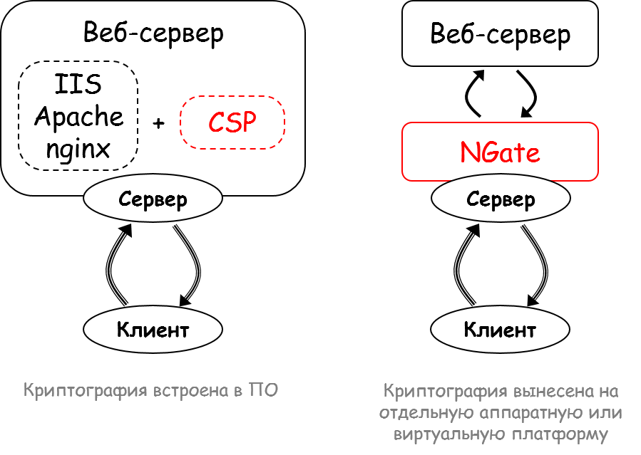 tls_server.png