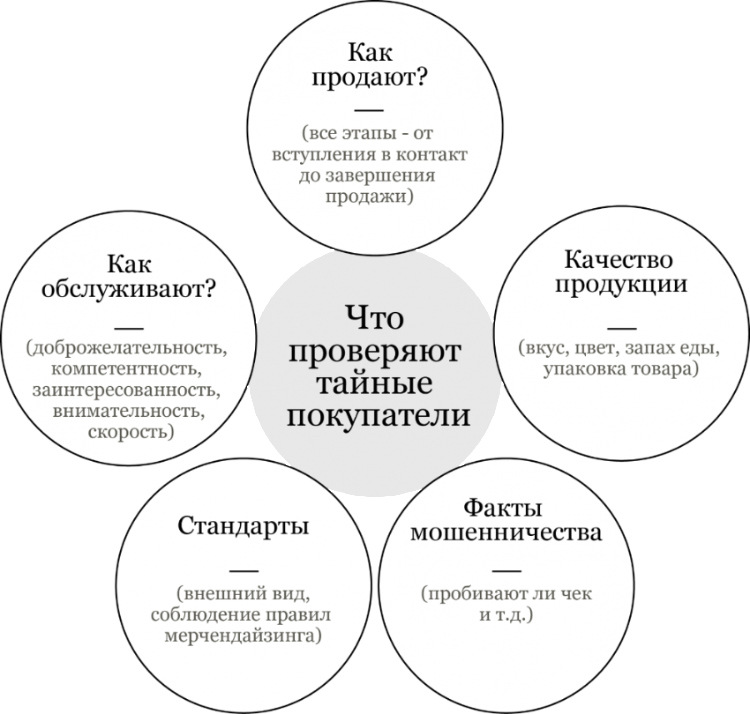 Набор продавцов-консультантов: сложности, зарплаты, мотивация, лояльность