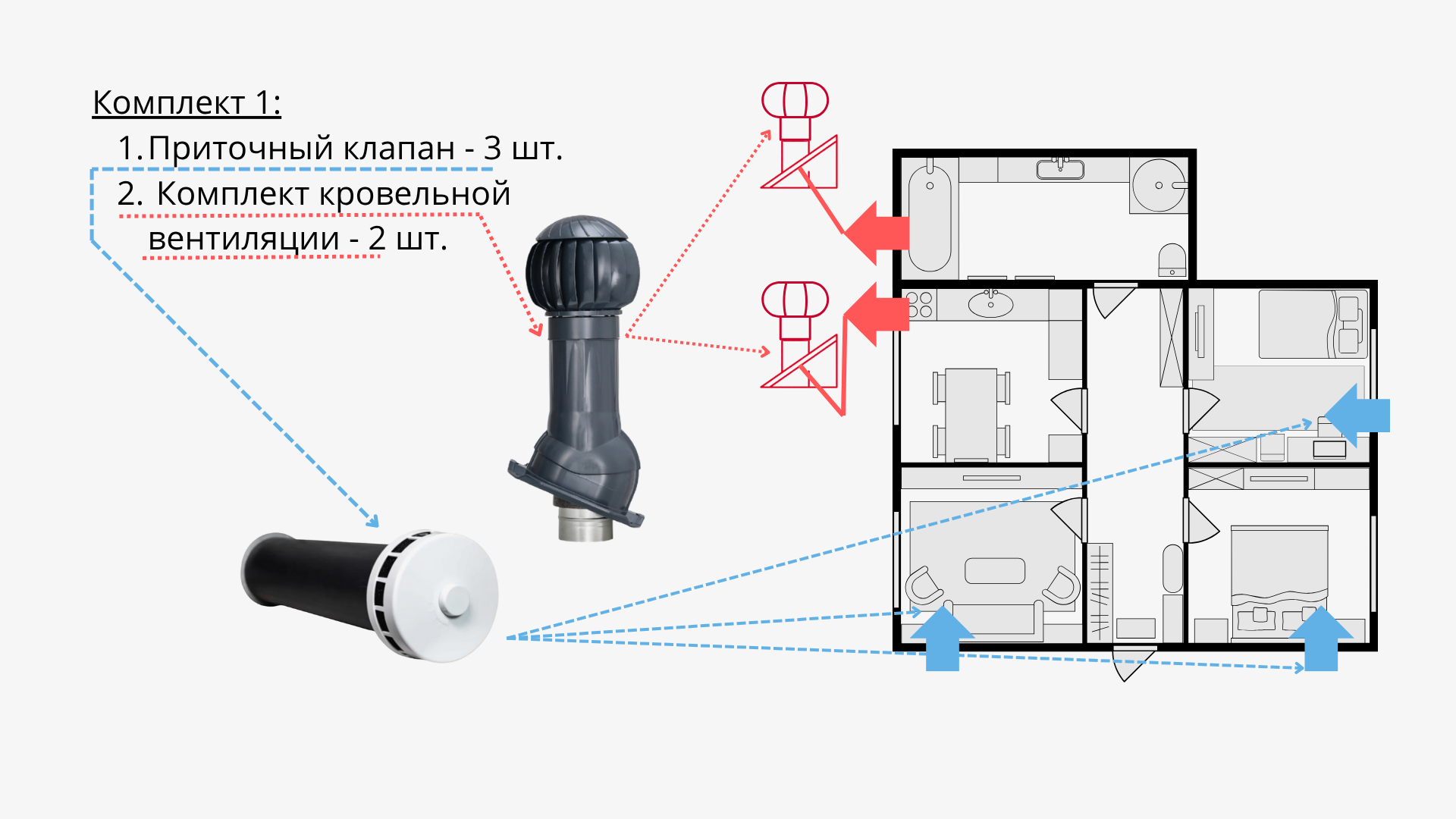 Комплект естественной вентиляции Комплект естественной вентиляции