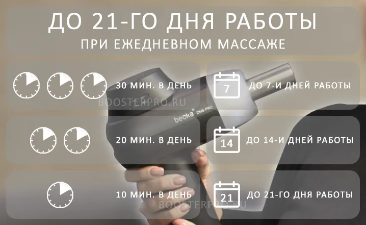Beoka Pro 6 время работы