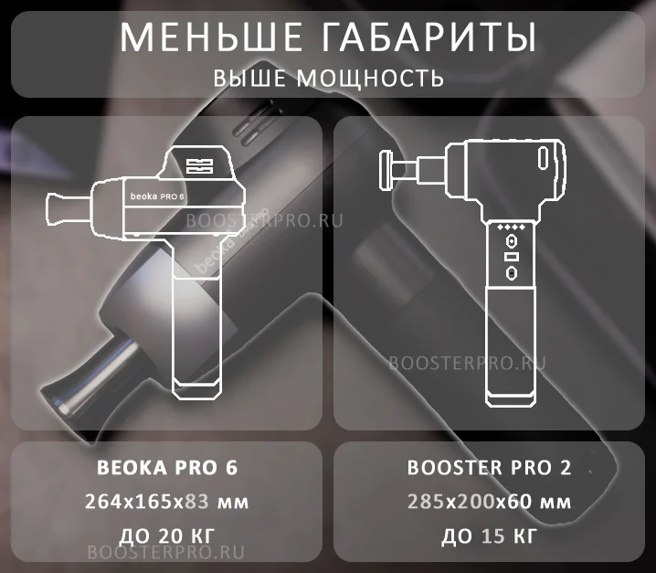 Beoka Pro 6 сравнение с другими моделями