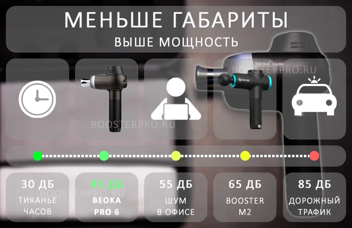 Beoka Pro 6 уровень шума