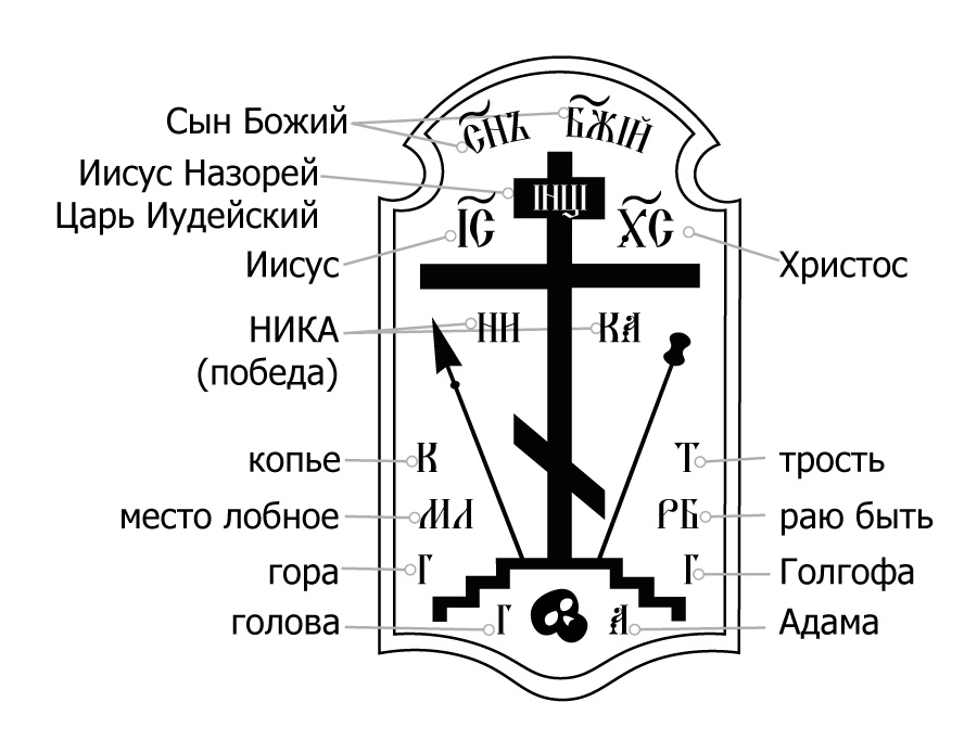 Православны​й крест - Голгофский крест - арт - купить с доставкой: цена, фото