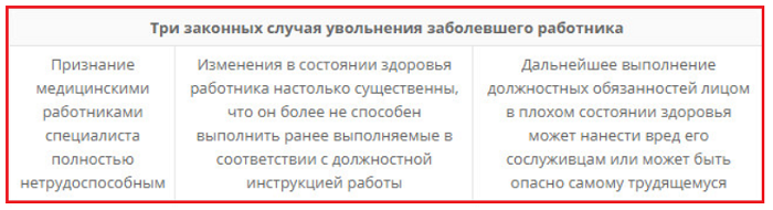 Написал увольнение и заболел. Причины увольнения примеры по состоянию здоровья. Минусы при увольнении с работы. Трудовой кодекс РФ если работник заболел. Увольнение за профнепригодности ТК РФ.