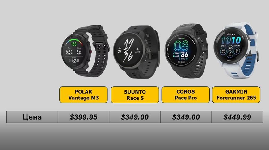 Garmin-Forerunner-265-Coros-Pace-Pro-Suunto-Race-S-Polar-Vantage-M3-obzor-123.jpg