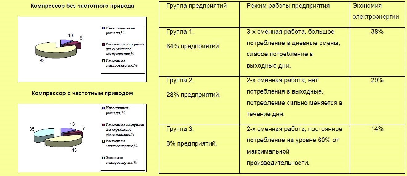 Данные исследований, проведенных на европейских промышленных предприятиях 