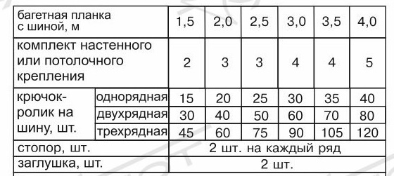 количество комплектации багетного карниза.jpg