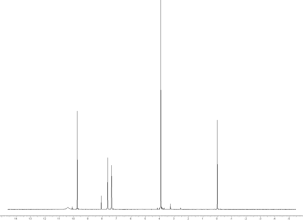 Спектр 1H ЯМР 5-бромванилина