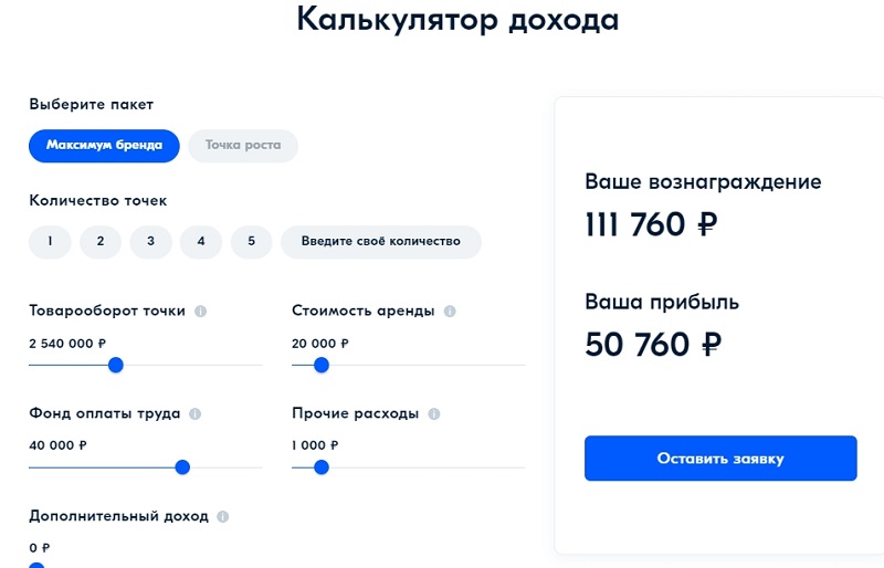 Калькулятор Озон для поставщиков. Точка выдачи Озон. Товарооборот ПВЗ Озон. Точка Озон вложения.