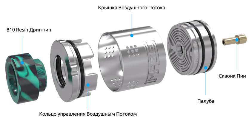 Структура Vandy Vape MAZE RDA