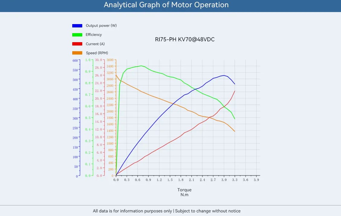 t-motor-ri75-ph-kv70-15.jpg