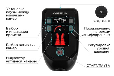 Панель управления HyperFlux