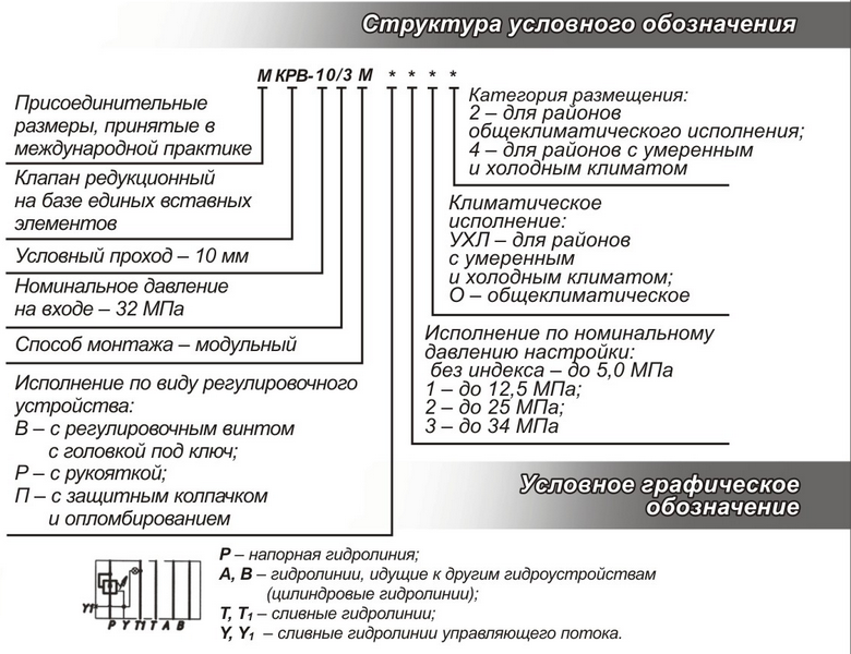 Структура Гидроклапаны редукционные МКРВ-10/3М