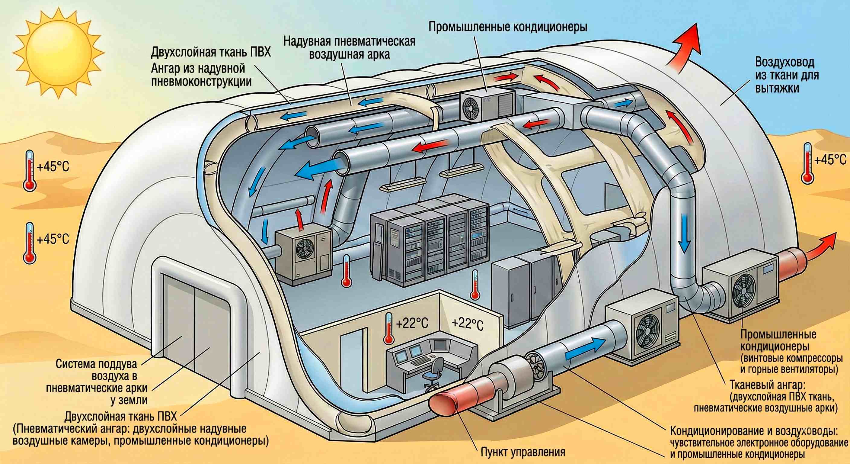 Системы вентиляции - инженерные решения