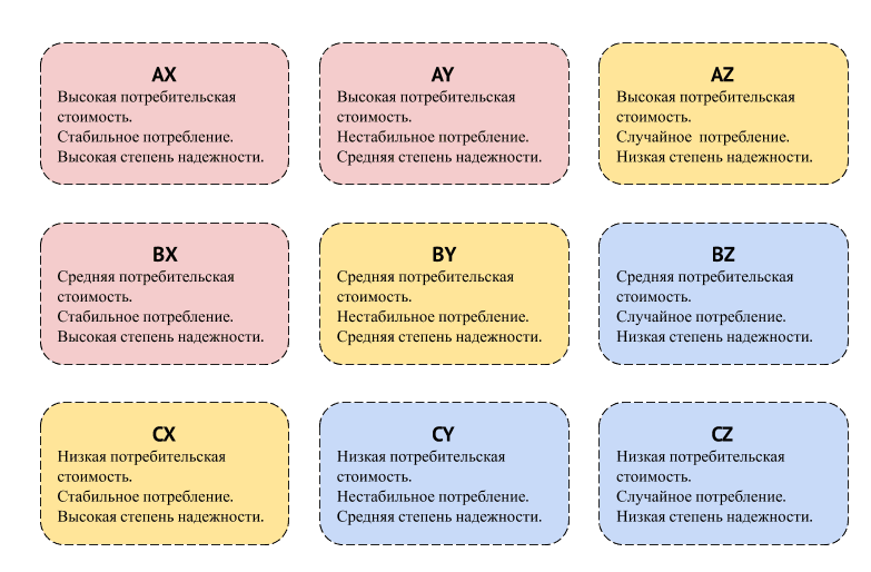 Квалификация – это …