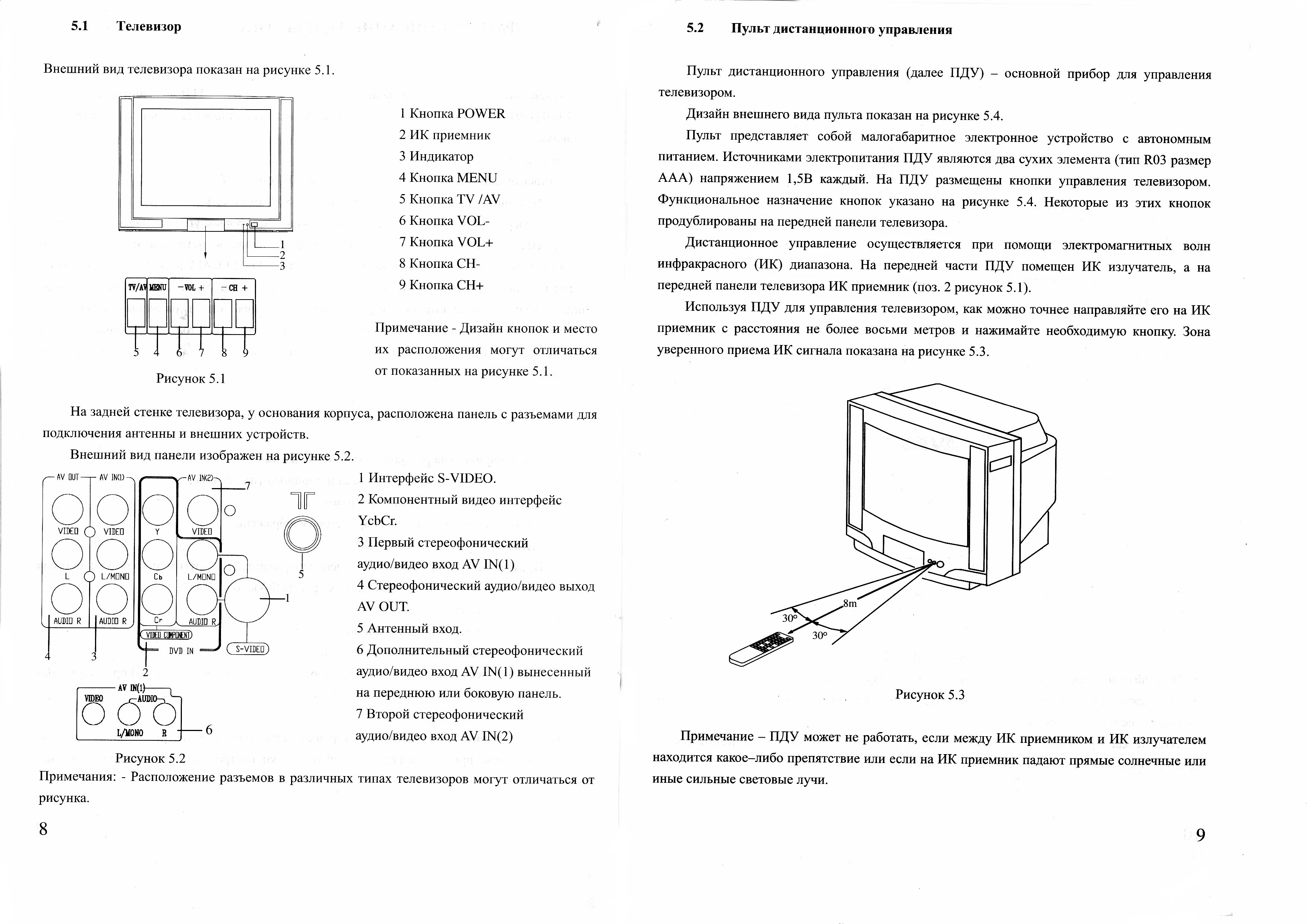 Схема телевизора avest 54тц 02