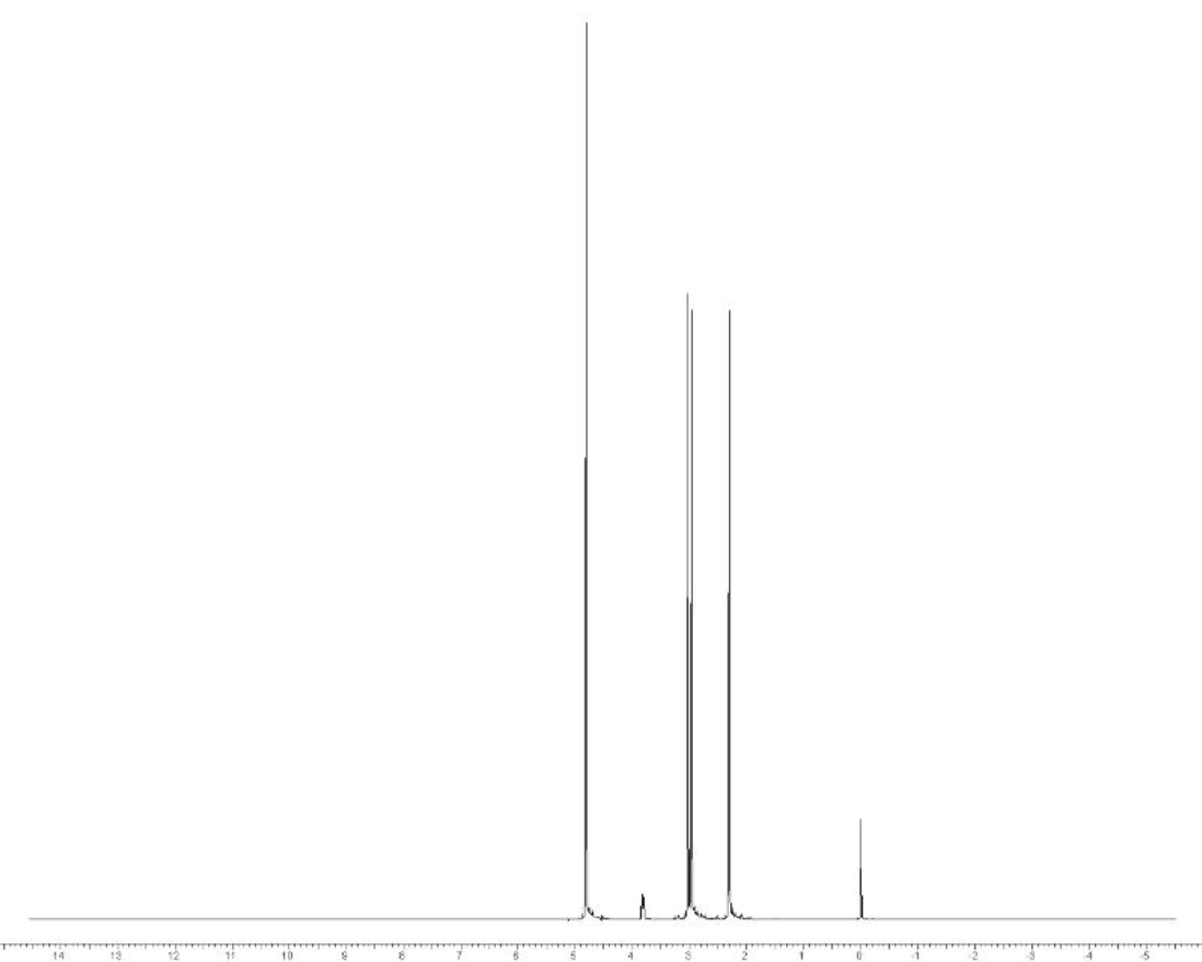 спектр диметилацетоацетамид