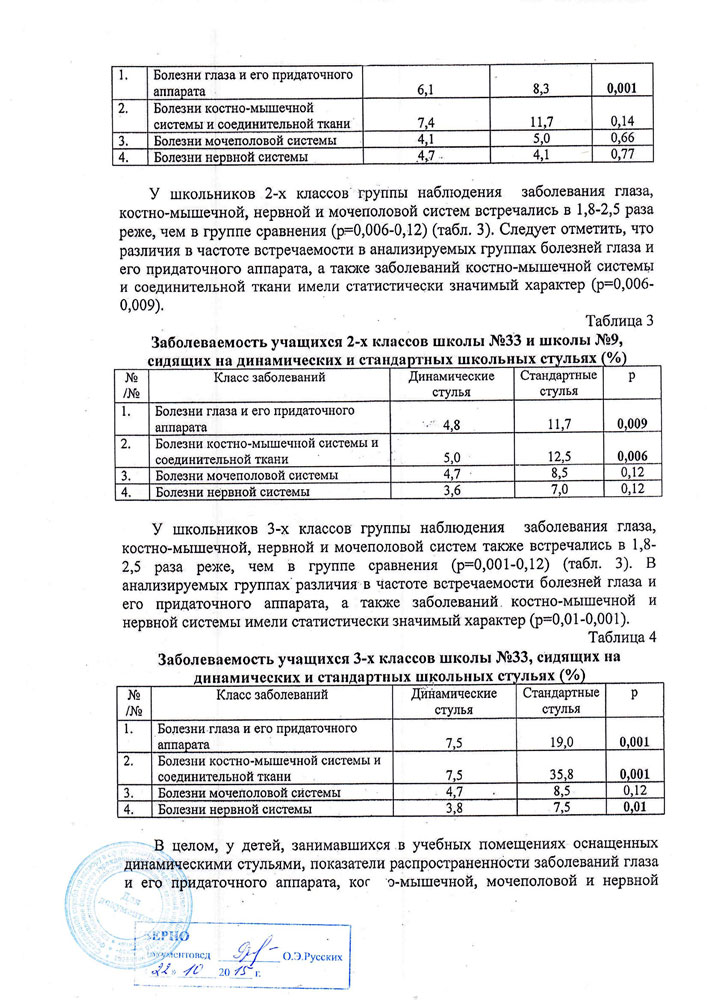 Скан заключения Роспотребнадзора (лист 3)