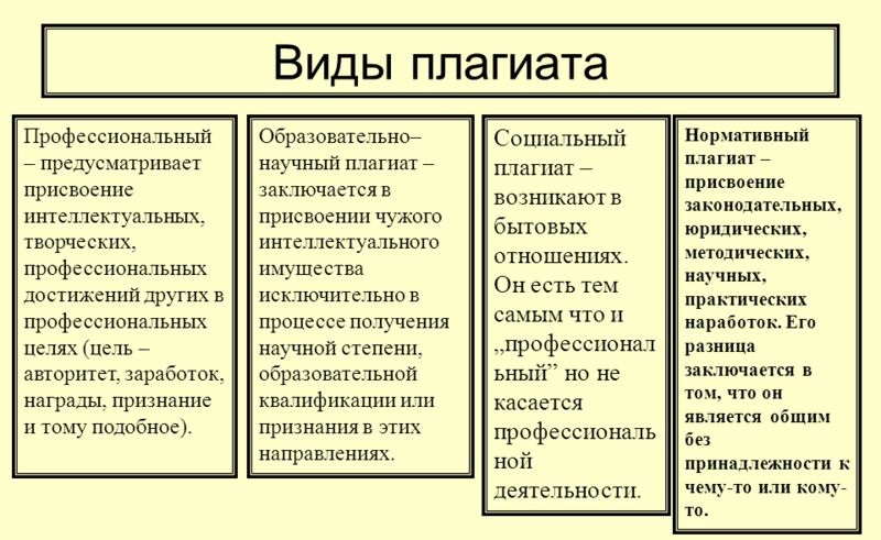 виды плагиата