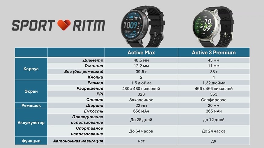 Amazfit-Active-Max-Obzor-8.jpg