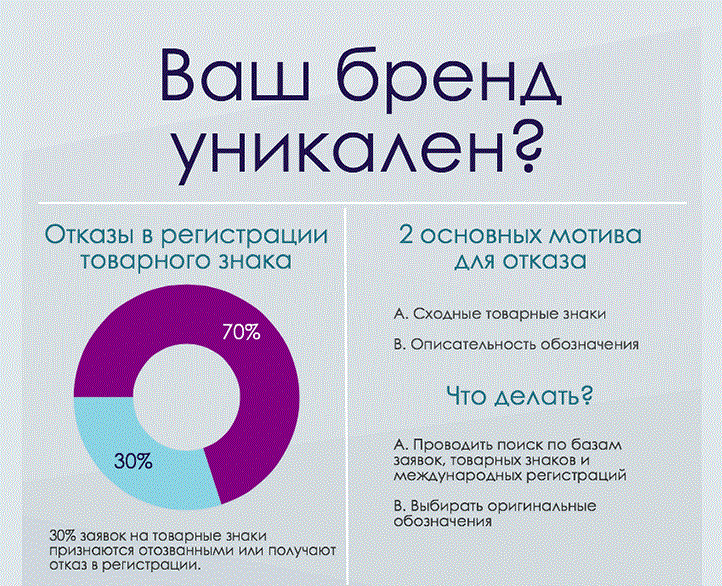 Регистрация товарного знака: инструкция по защите бренда для бизнеса