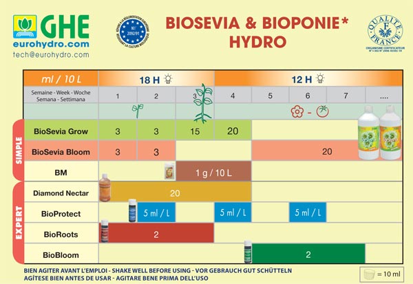 CHART-BIOSEVIA-OK.jpg