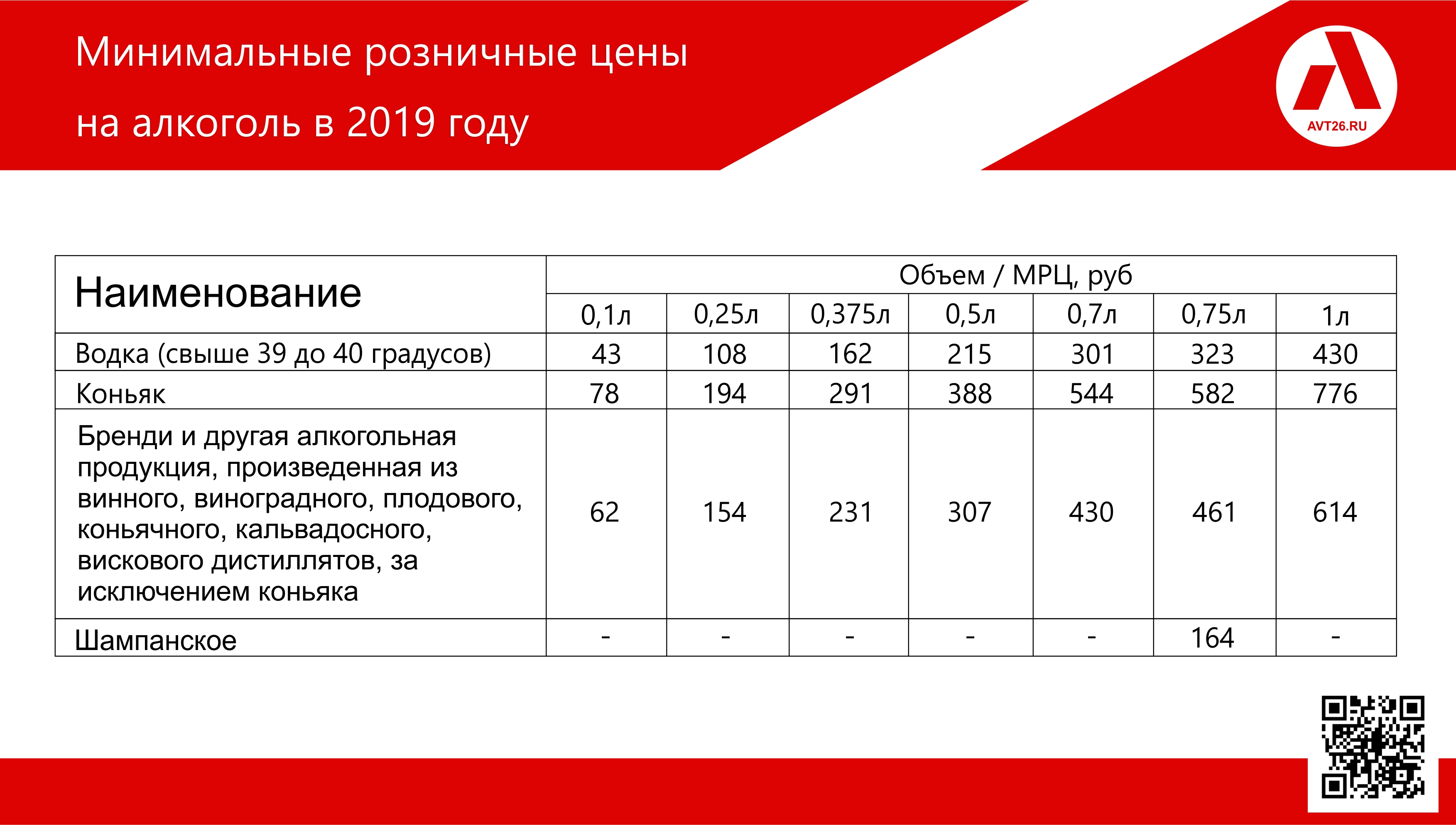 Минимальные розничные цены на алкоголь 2019