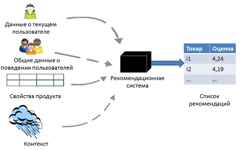 Подготовительный этап